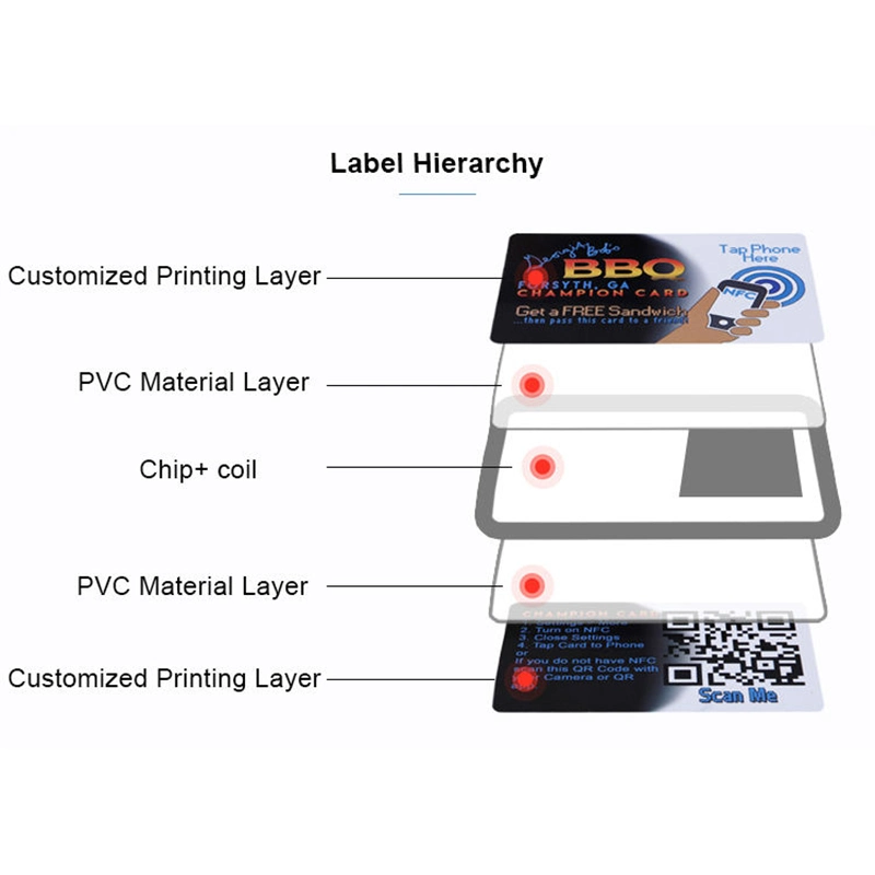 Huahao Manufacturer Custom 13.56MHz EV1 2K 4K 8K PVC RFID Smart ID Card