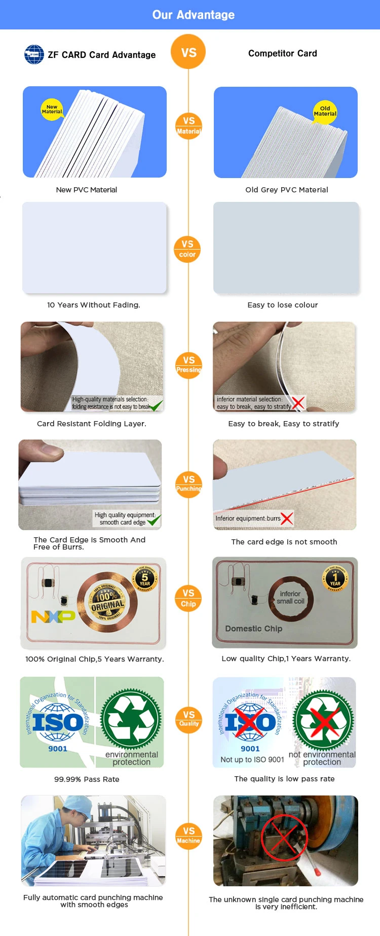 Custom RFID Contact Card 4442 Chip PVC Blank Card